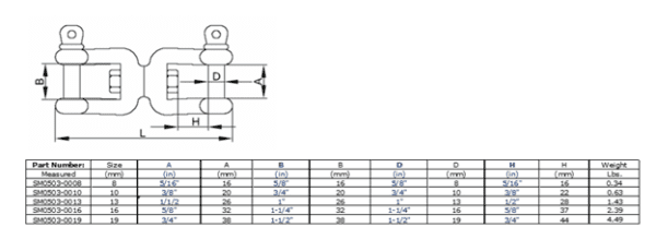 Double Jaw Swivel Shackle