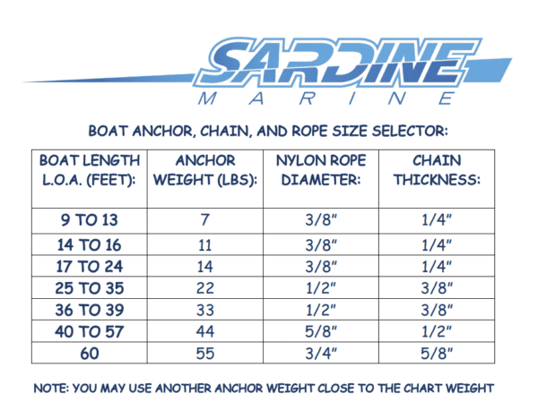 Galvanized Fluke Anchor Kit