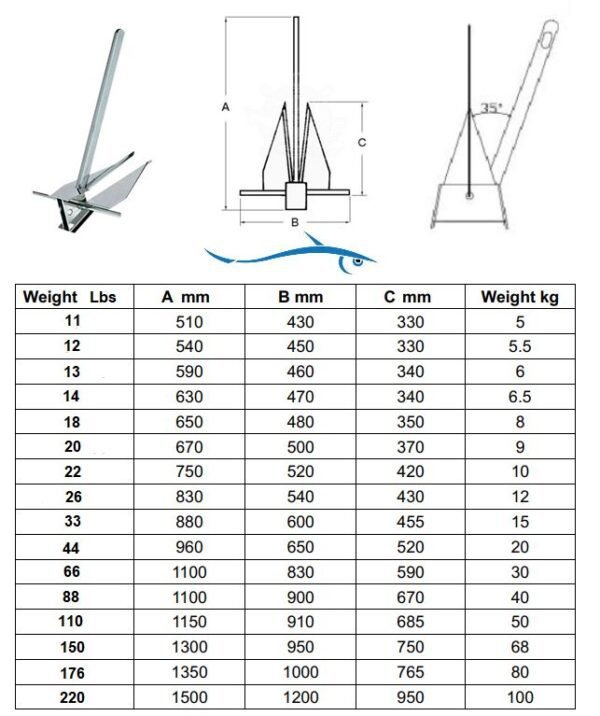 Fluke (Danforth) Anchor
