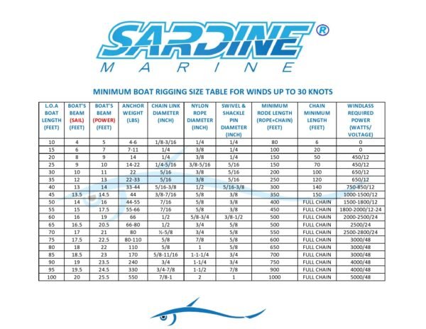 Galvanized Fluke Anchor Kit